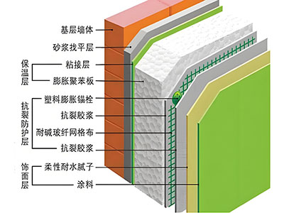 外墙外保温防水技术研究